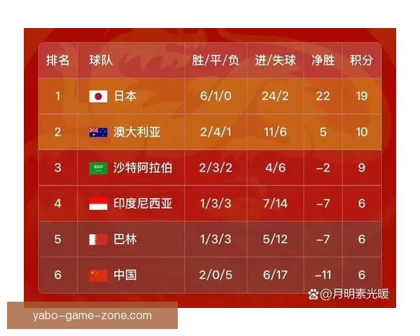 2026世界杯比赛结果全面查询指南与赛程数据实时更新解析